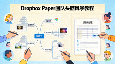 Dropbox Paper 团队头脑风暴教程插图 - 展示多人编辑的思维导图和富媒体文档