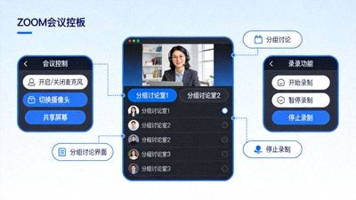 Zoom 团队会议最佳实践教程插图 - 展示会议控制面板、分组讨论和录制功能界面